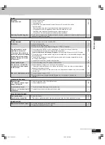 Предварительный просмотр 41 страницы Panasonic SA-VK70D Operating Instructions Manual