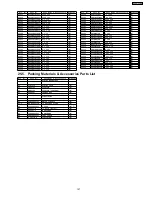 Preview for 147 page of Panasonic SA-VK725DEE Service Manual