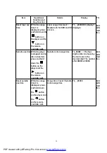 Предварительный просмотр 29 страницы Panasonic SA-VK72DGCS Service Manual