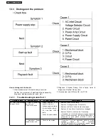 Preview for 18 page of Panasonic SA-VK81D Service Manual