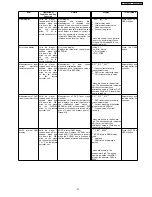 Preview for 27 page of Panasonic SA-VK81D Service Manual