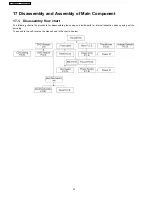 Preview for 32 page of Panasonic SA-VK81D Service Manual