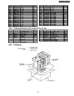 Preview for 153 page of Panasonic SA-VK81D Service Manual