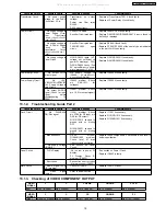 Предварительный просмотр 19 страницы Panasonic SA-VK81DGCP Service Manual