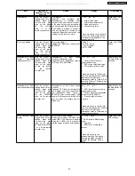 Предварительный просмотр 27 страницы Panasonic SA-VK81DGCP Service Manual