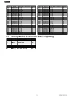 Preview for 34 page of Panasonic SA-VK825D Service Manual