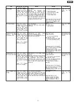 Preview for 21 page of Panasonic SA-VK825DEE Service Manual