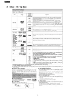 Предварительный просмотр 6 страницы Panasonic SA-VK825DGC Service Manual