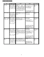 Preview for 22 page of Panasonic SA-VK82DGCP Service Manual