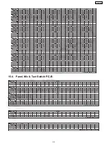 Preview for 85 page of Panasonic SA-VK870EE Service Manual