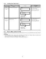 Preview for 26 page of Panasonic SA-VK880PU Service Manual