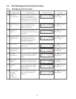 Preview for 34 page of Panasonic SA-VK880PU Service Manual