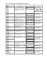 Preview for 35 page of Panasonic SA-VK880PU Service Manual