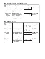 Preview for 36 page of Panasonic SA-VK880PU Service Manual