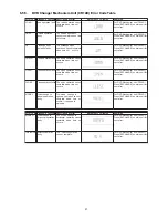 Preview for 37 page of Panasonic SA-VK880PU Service Manual