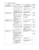 Preview for 41 page of Panasonic SA-VK880PU Service Manual