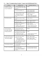 Preview for 46 page of Panasonic SA-VK880PU Service Manual