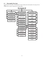 Preview for 50 page of Panasonic SA-VK880PU Service Manual