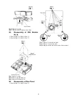 Preview for 55 page of Panasonic SA-VK880PU Service Manual