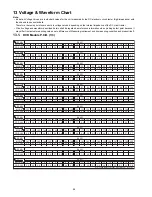 Preview for 98 page of Panasonic SA-VK880PU Service Manual