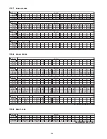 Preview for 104 page of Panasonic SA-VK880PU Service Manual