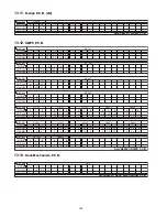 Preview for 106 page of Panasonic SA-VK880PU Service Manual