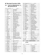 Preview for 151 page of Panasonic SA-VK880PU Service Manual