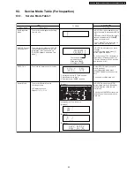 Preview for 33 page of Panasonic SA-VK960GC Service Manual