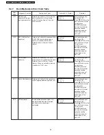 Preview for 44 page of Panasonic SA-VK960GC Service Manual