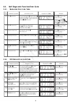 Preview for 24 page of Panasonic SA-VKX25EE Service Manual