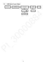 Preview for 29 page of Panasonic SA-VKX25EE Service Manual