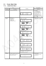 Предварительный просмотр 15 страницы Panasonic SA-VKX65GA Service Manual