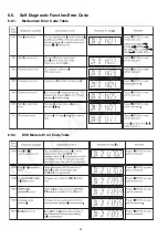 Предварительный просмотр 24 страницы Panasonic SA-VKX65GA Service Manual