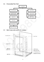 Предварительный просмотр 35 страницы Panasonic SA-VKX65GA Service Manual