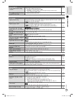 Preview for 25 page of Panasonic SA-VKX80 Operating Instructions Manual