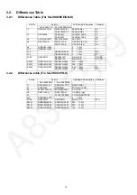 Preview for 12 page of Panasonic SA-VKX80EE Service Manual