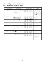 Preview for 27 page of Panasonic SA-VKX80GA Service Manual