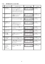 Preview for 28 page of Panasonic SA-VKX80GA Service Manual