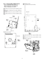 Preview for 57 page of Panasonic SA-VKX80GA Service Manual