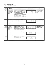 Предварительный просмотр 35 страницы Panasonic SA-XH170EB Service Manual