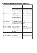 Предварительный просмотр 44 страницы Panasonic SA-XH170EB Service Manual