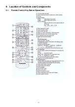 Preview for 21 page of Panasonic SA-XH201GW Service Manual