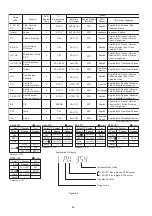 Preview for 28 page of Panasonic SA-XH201GW Service Manual