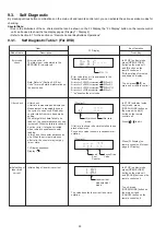 Preview for 30 page of Panasonic SA-XH201GW Service Manual