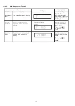 Preview for 34 page of Panasonic SA-XH201GW Service Manual