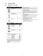 Предварительный просмотр 15 страницы Panasonic SA-XH20PH Service Manual