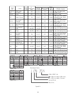 Предварительный просмотр 25 страницы Panasonic SA-XH20PH Service Manual