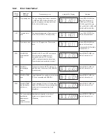 Предварительный просмотр 33 страницы Panasonic SA-XH20PH Service Manual