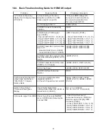 Предварительный просмотр 43 страницы Panasonic SA-XH20PH Service Manual