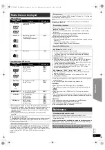 Предварительный просмотр 19 страницы Panasonic SA-XH70 Operating Instructions Manual